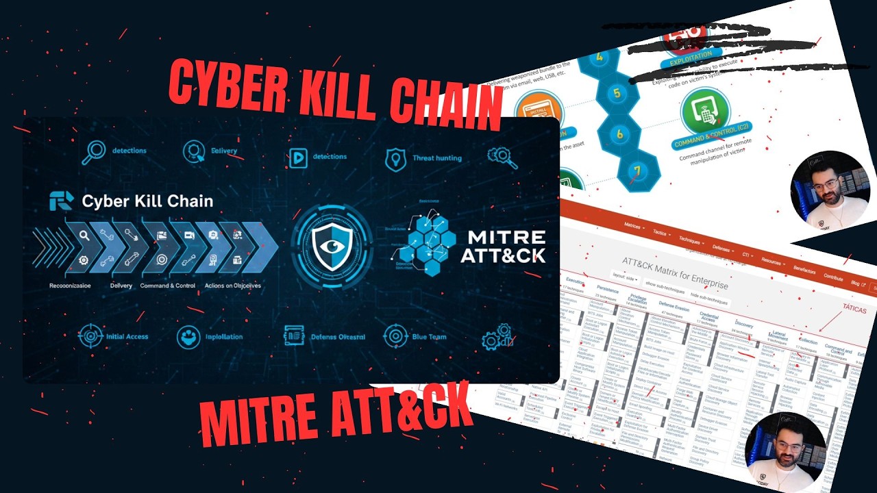 Cyber Kill Chain e Mitre ATT&CK - Como Usar no Dia a Dia