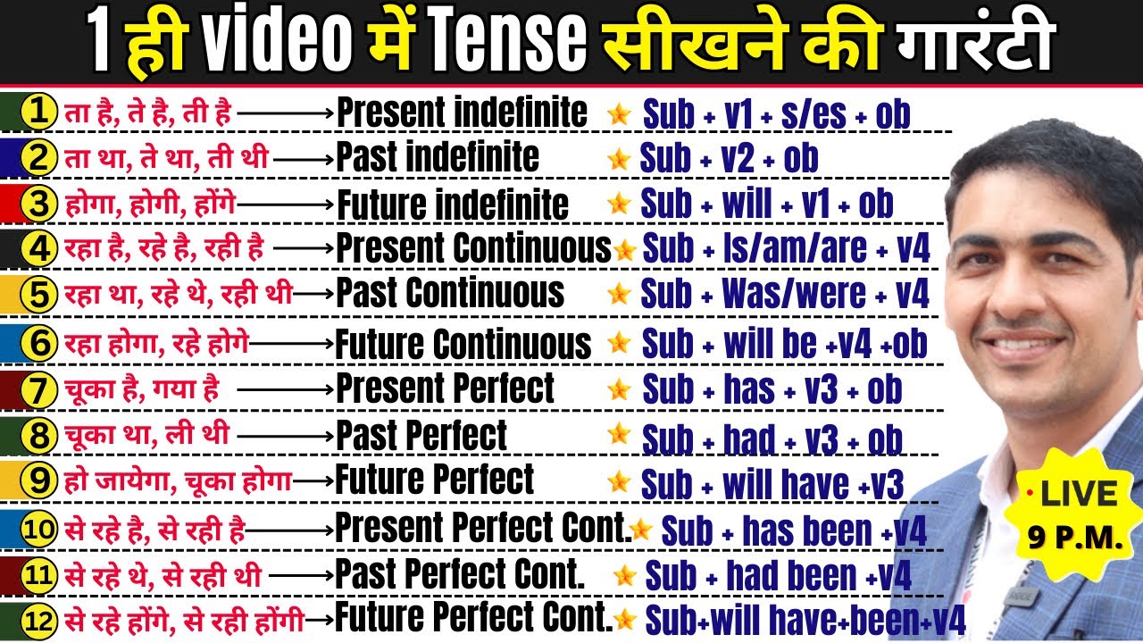All Tenses in one Video | English Grammar | English Lovers Live