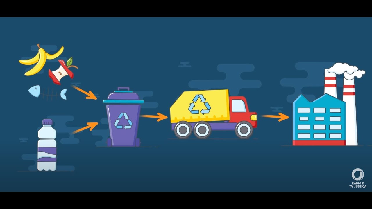 📹 Repórter Justiça – Gestão de resíduos sólidos