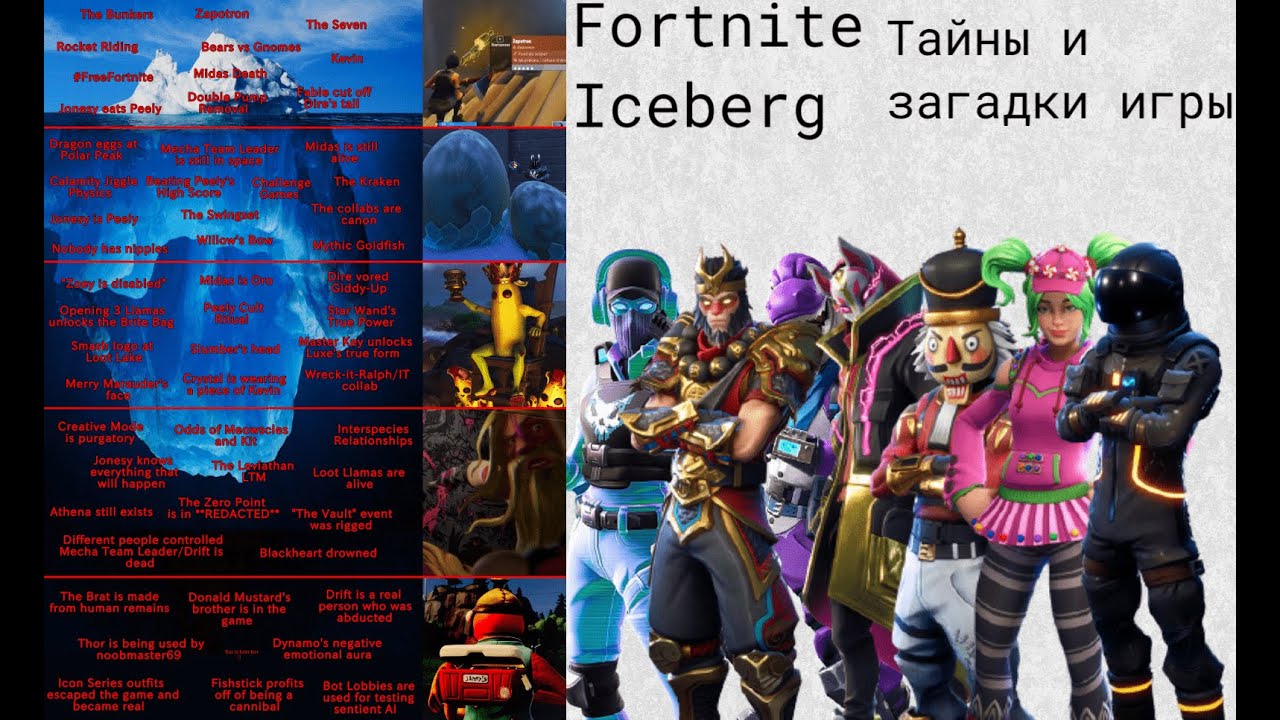 FORTNITE АЙСБЕРГ │ТЕОРИИ И ФАКТЫ