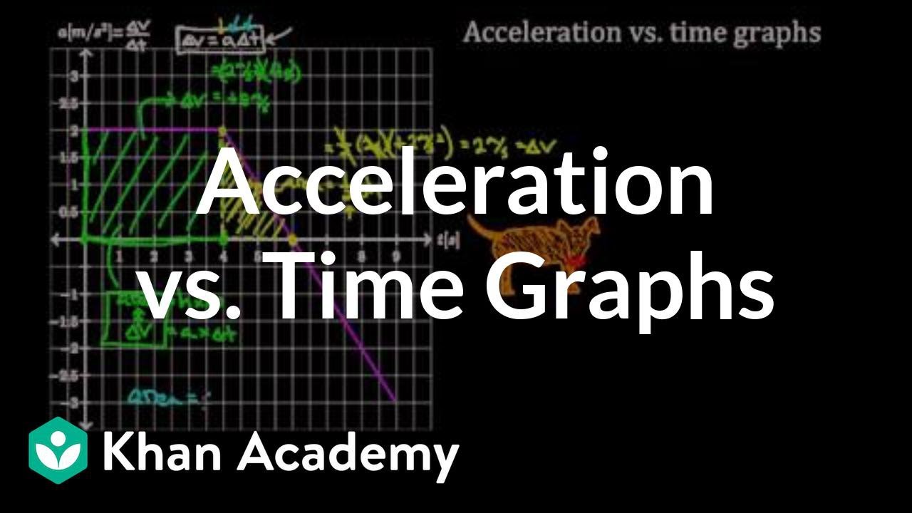 Acceleration vs. time graphs | One-dimensional motion | Physics | Khan Academy