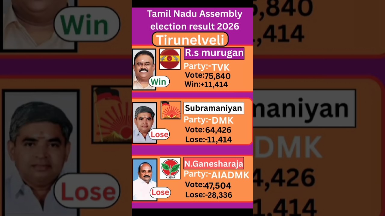 Tirunelveli (Tamil Nadu) Assembly election result 2026 #tamilnadu #election #government