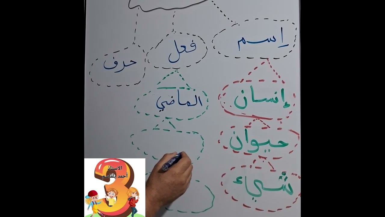 درس أنواع الكلمة..#السنة_الثالثة_ابتدائي