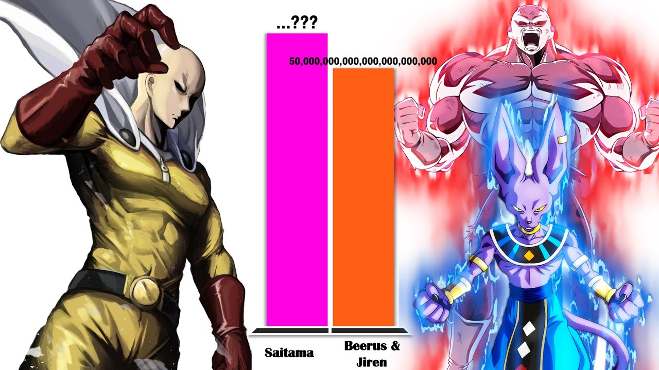 SAITAMA All Forms vs BEERUS & JIREN – Power Level Comparison (2025)