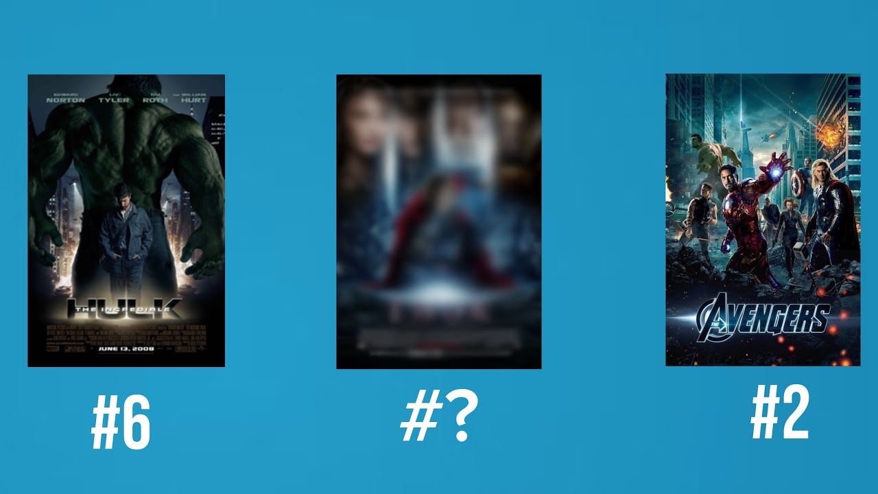 MY MCU PHASE 1 RANKING. 