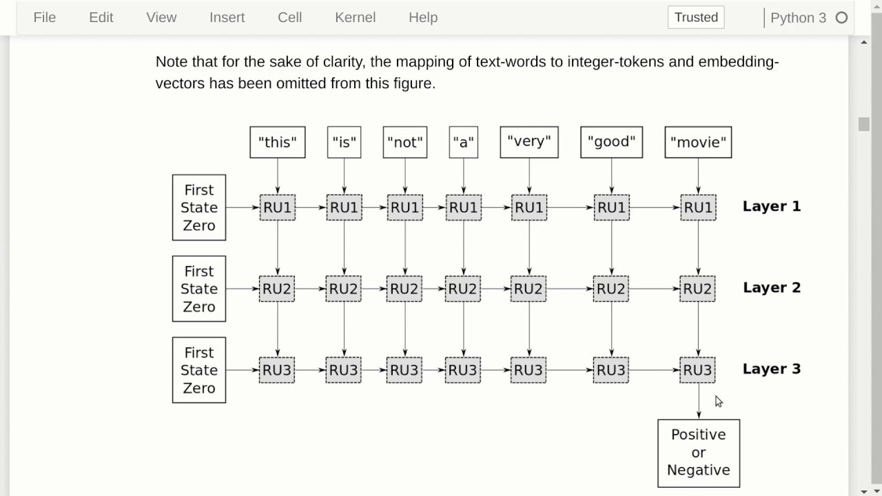 TensorFlow Tutorial #20 Natural Language Processing
