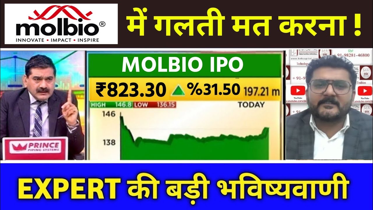 molbio diagnostics ipo today, molbio ipo, molbio diagnostics ipo latest news, ipo latest news today