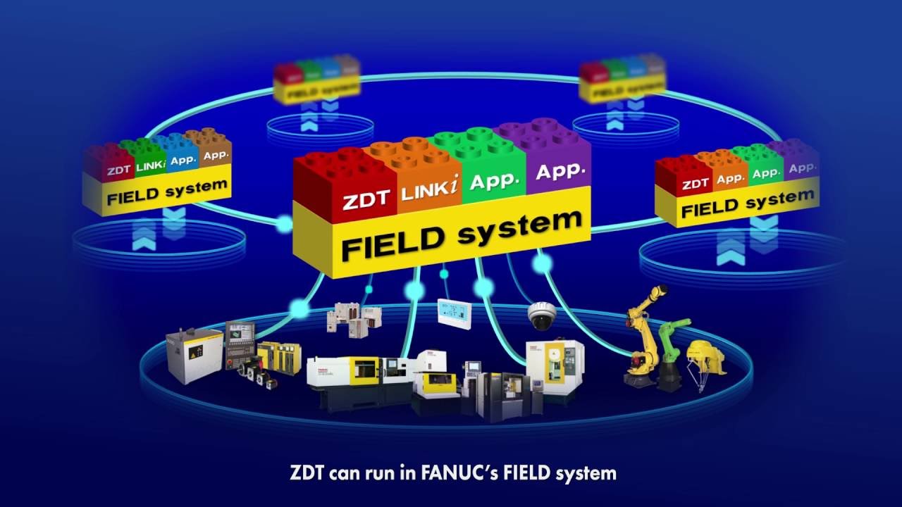 Using FANUC's Zero Down Time (ZDT) IoT Application & FIELD System to Improve Automation Systems