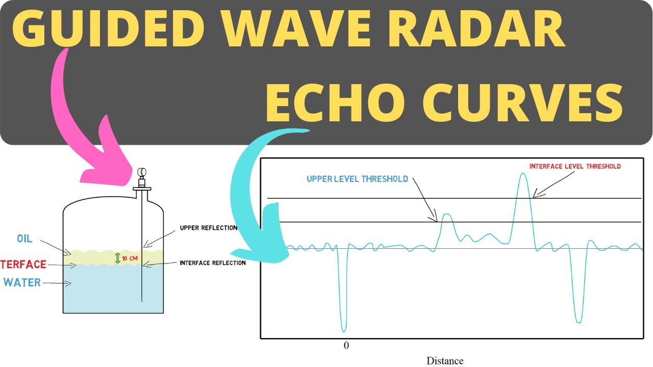 Guided Wave Radar Level Measurement - [Echo Curve Reading]