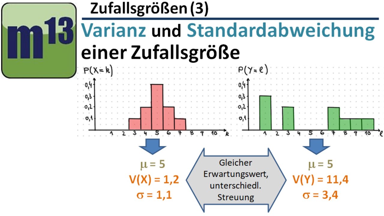 Standardabweichung und Varianz einer Zufallsgröße