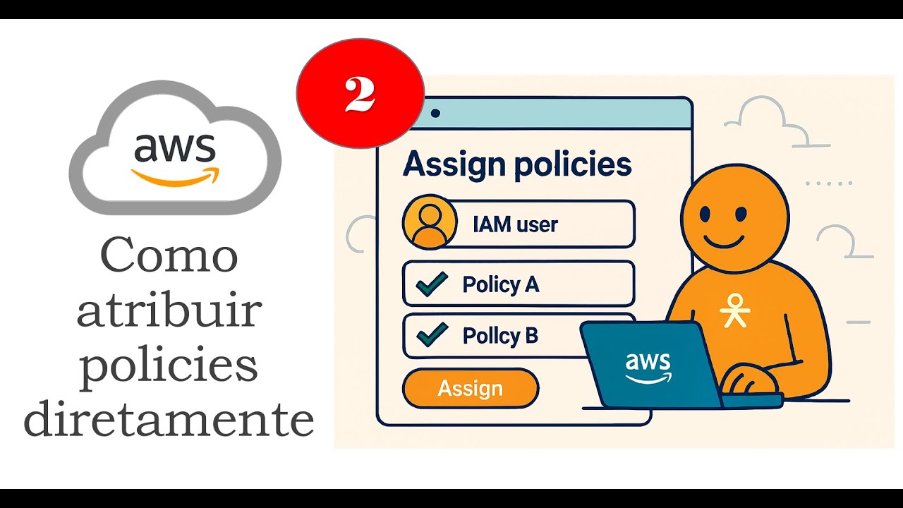 2 - Atribuição de permissões via inclusão direta de policy