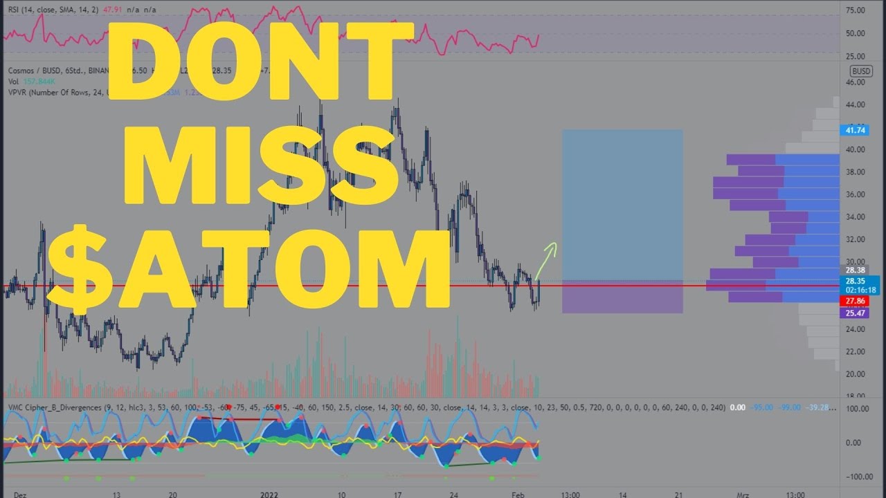 Dont miss this next Trade Setup!