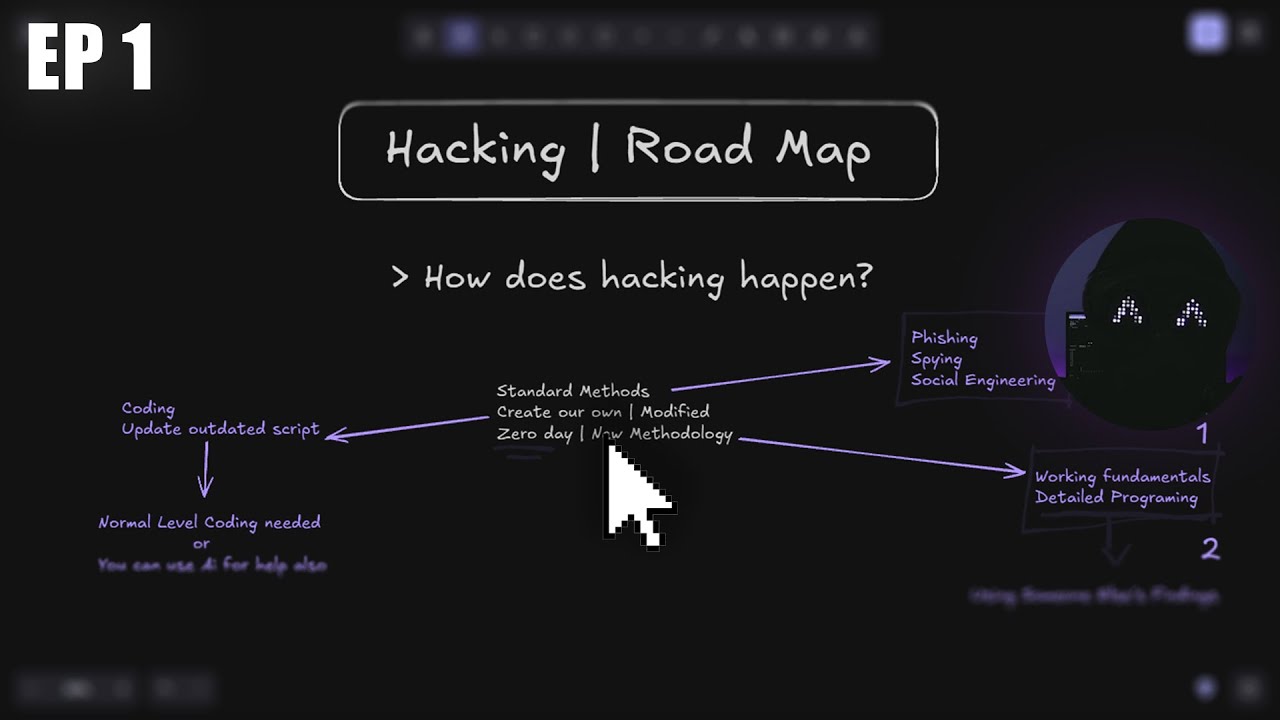 Cybersecurity RoadMap : How to become Ethical Hacker in 2026?