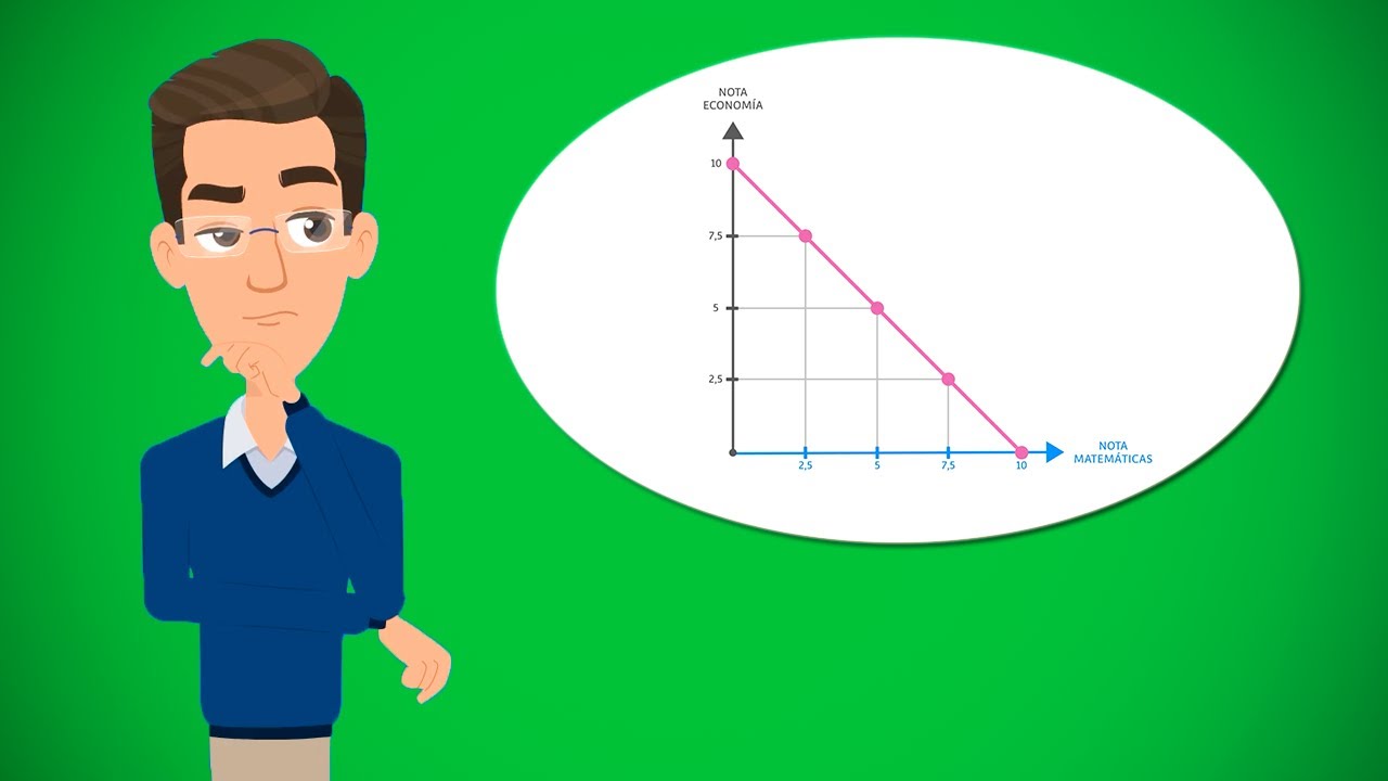 ¿QUÉ es la FRONTERA DE POSIBILIDADES de PRODUCCIÓN?