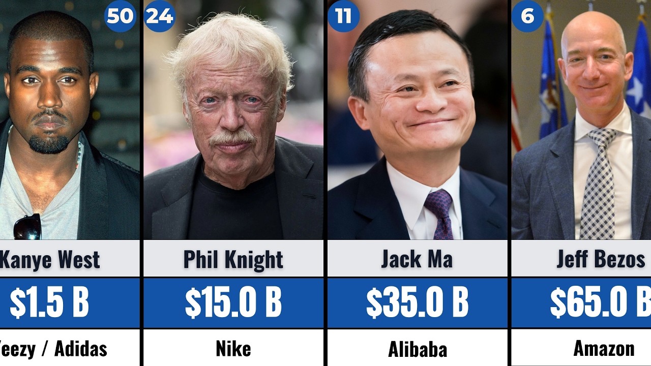 Top 50 Billionaires Who Lost the Most Money (2026 Update)