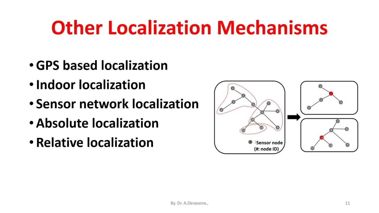 Localization in wireless Sensor Networks