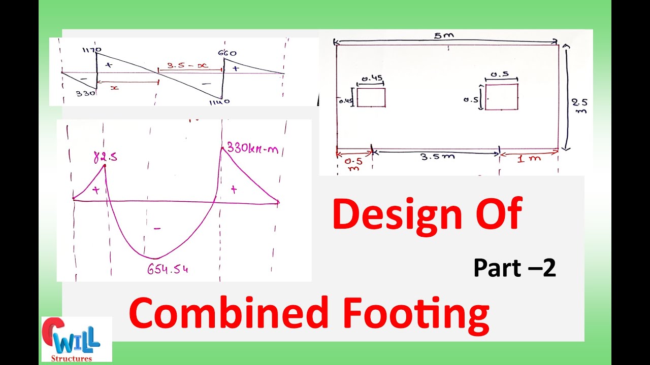 Design of Combined Footing Part-2 | SFD & BMD of combined footing| Civil engineering