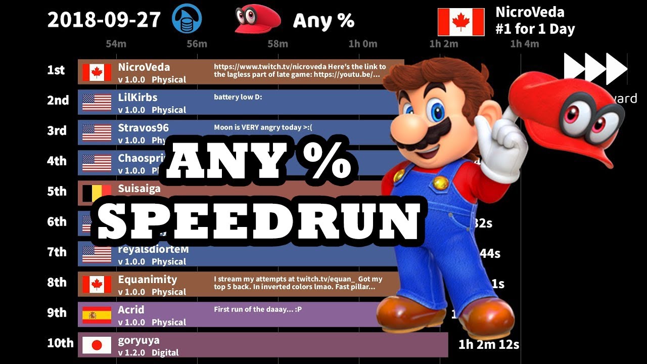 Super Mario Odyssey Any% World Record Progression