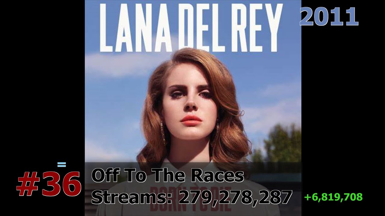 50 Most Streamed Lana Del Rey Songs on Spotify December 2025
