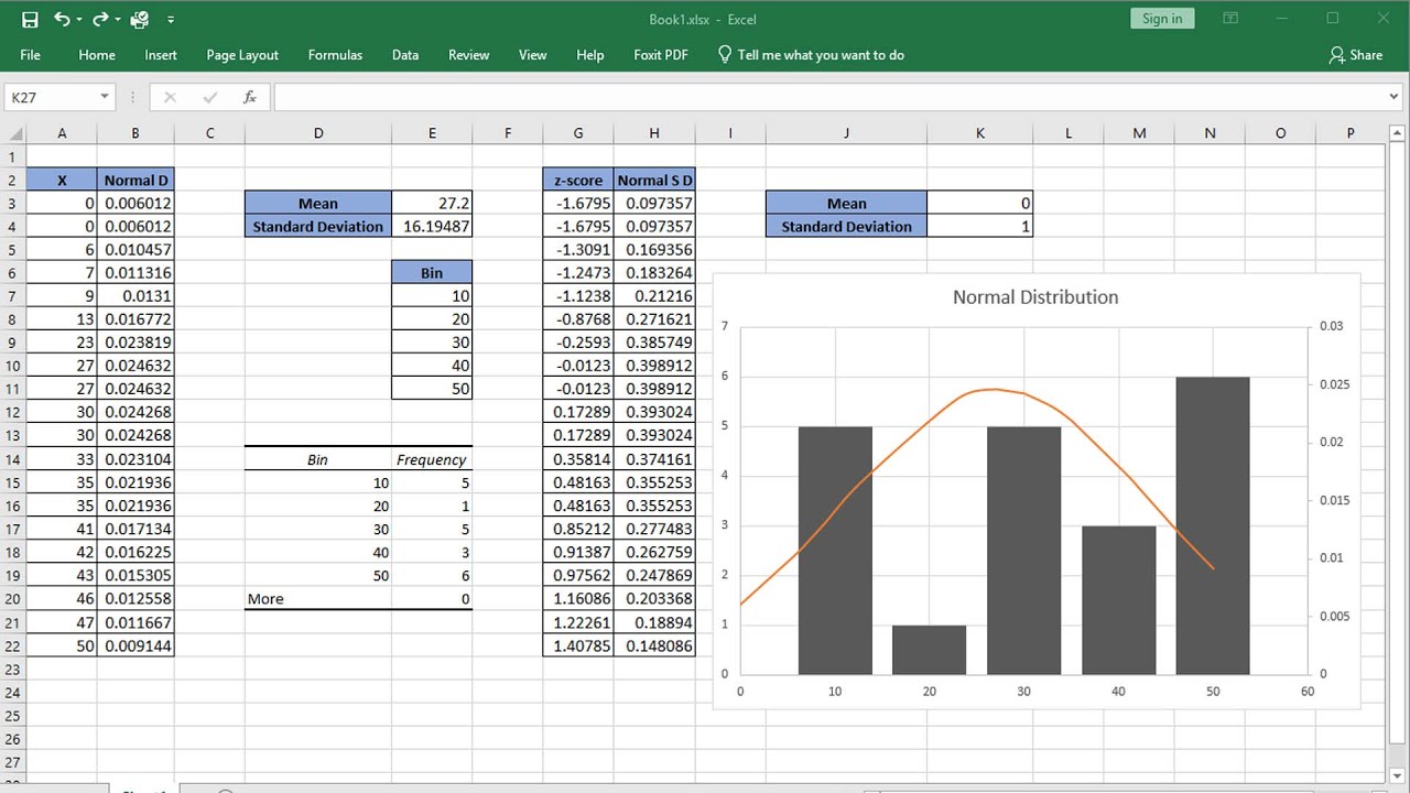 Create a Histogram with Normal curve انشاء مدرج تكرارى مع التوزيع الطبيعى
