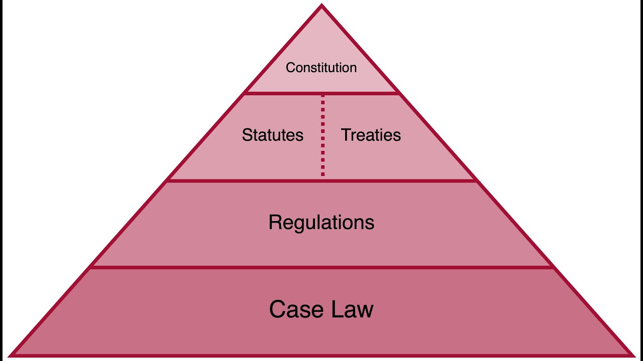 Statute Basics