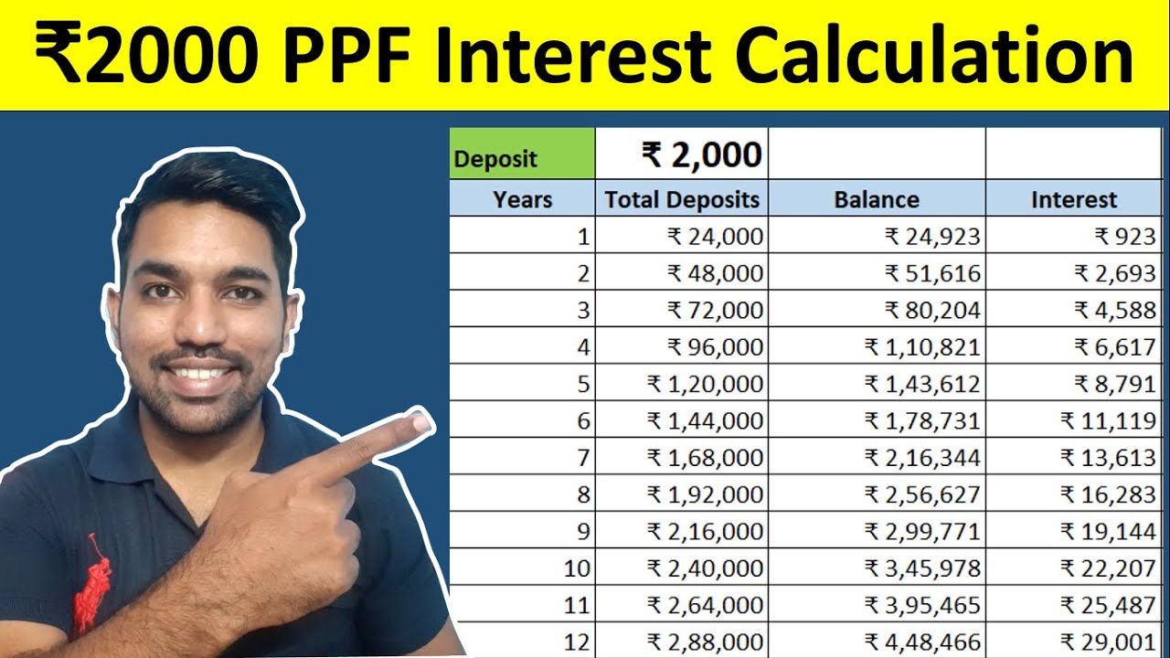₹2000 PPF Interest Calculation for 15 Years | PPF Calculator and Account Benefits