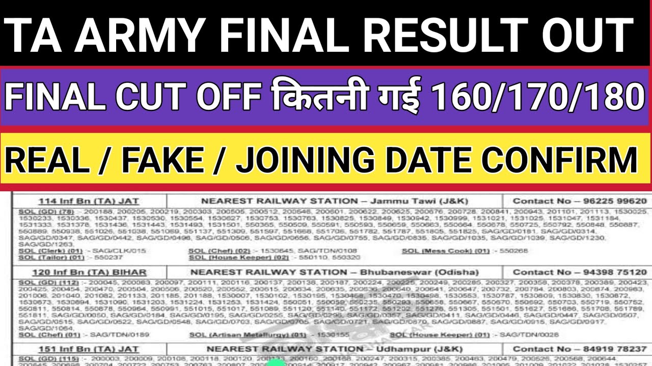 Ta army result 2026 | ta result 2026 | ta army final merit list 2026 | ta army final result zone 2