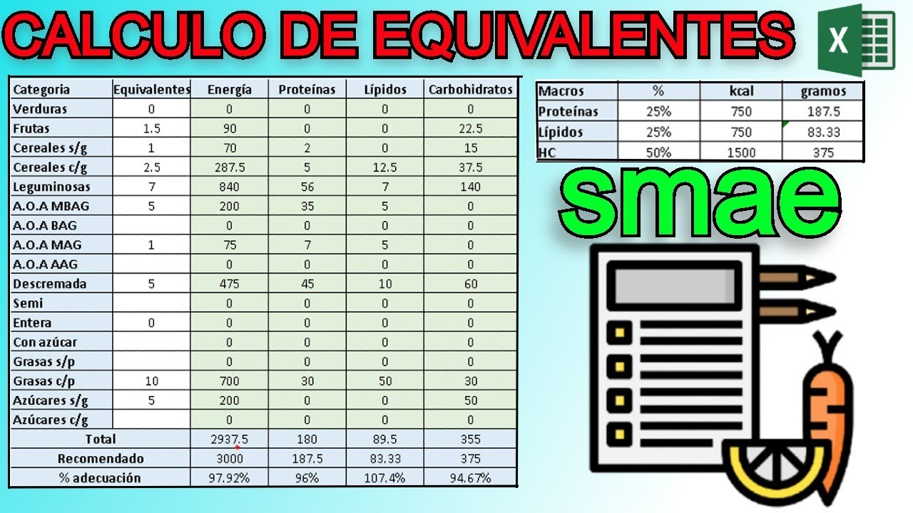Tabla dietosintetica | Calculo de equivalentes | Distribución energética