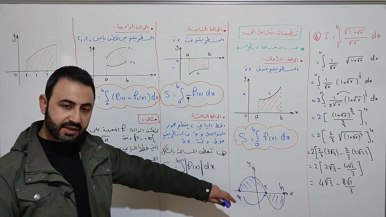 تحليل..تطبيقات التكامل..حساب المساحة