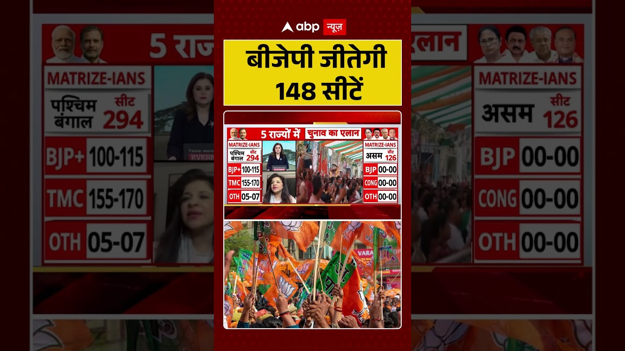 Assembly Elections 2026 : 'बंगाल में आसानी से बीजेपी जीतेगी 148 सीटें'