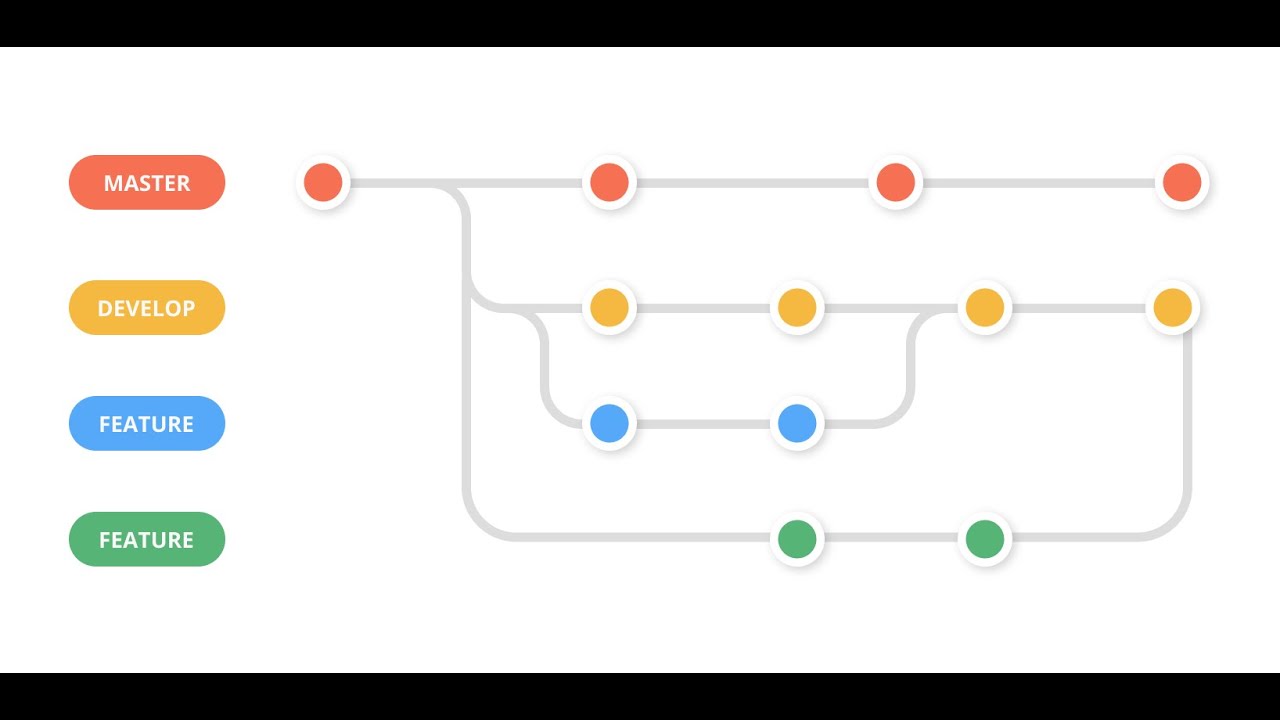 Өзгерістерді жасыру. git stash. 24-і сабақ.