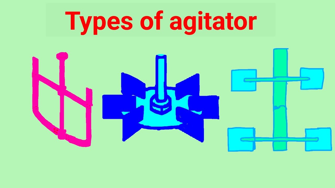 Types of Agitators || Agitator Types  @chemicalengineeringcourses6