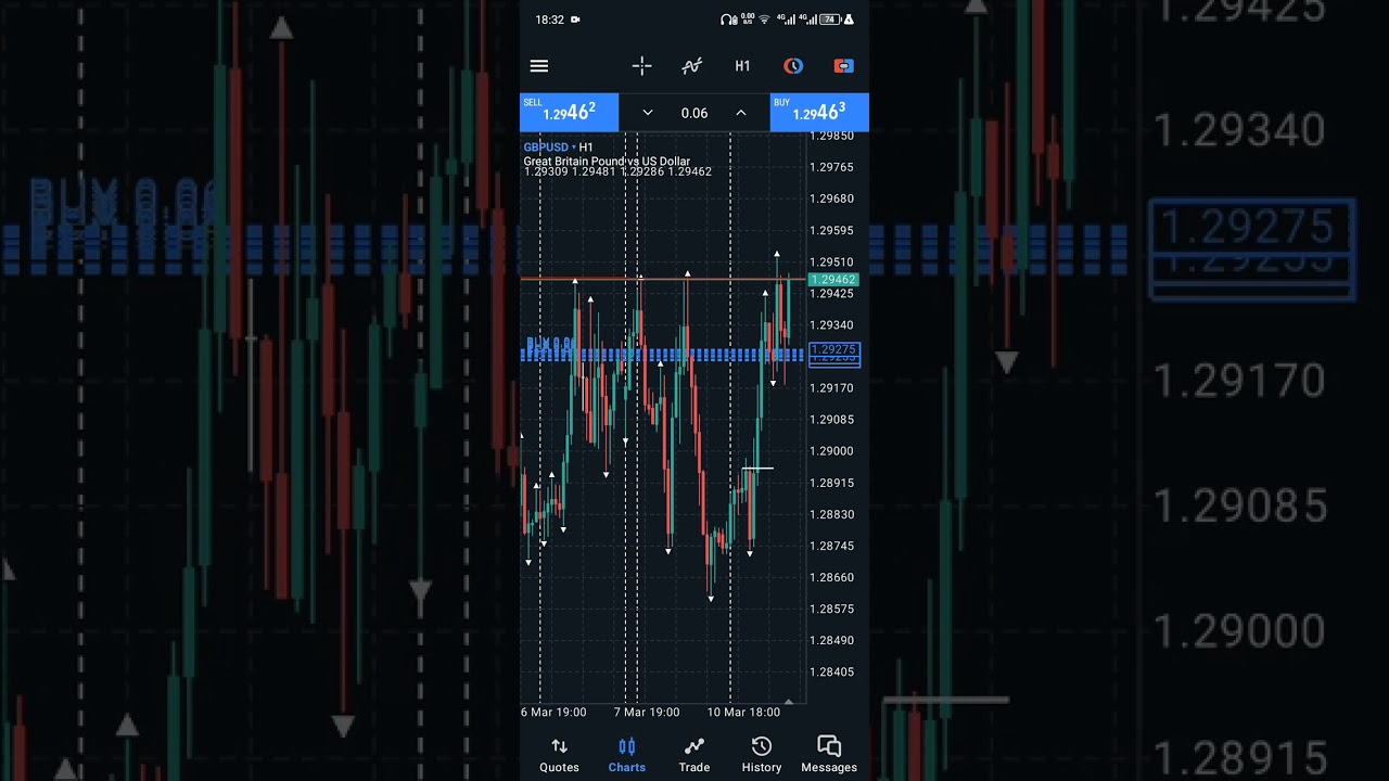 looks like a scum, art of flipping forex profits after years of studying @InnerCircleTrader