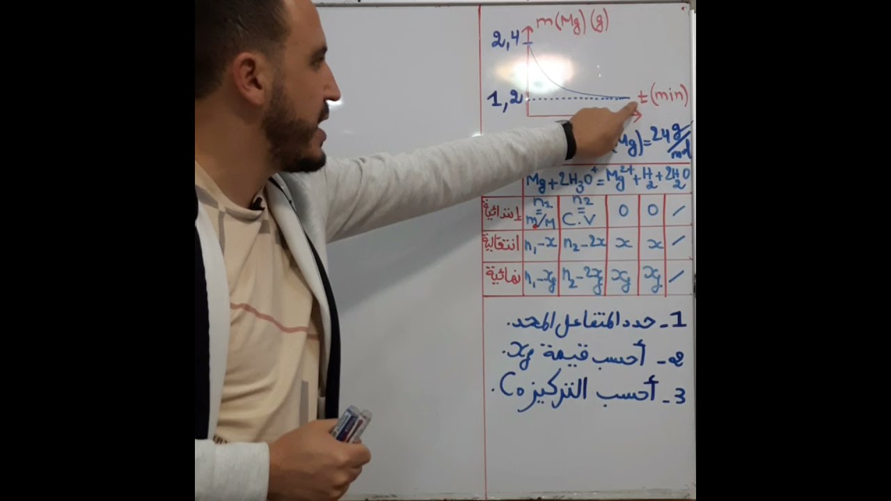 الوحدة01:كيفية تحديد المتفاعل المحد وإيجاد xf من بيان الكتلة (t)m