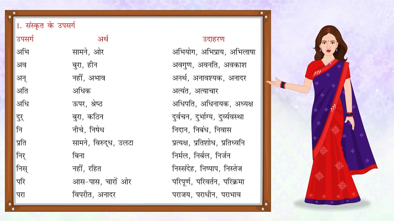 Upsarg | उपसर्ग | Hindi Grammar for Class 8