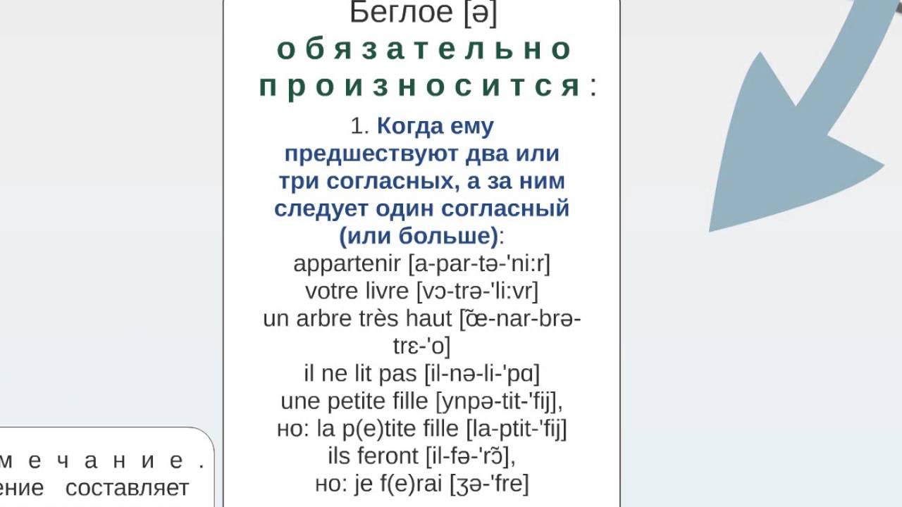 Фонетика звуки &oelig; и ə - французский язык