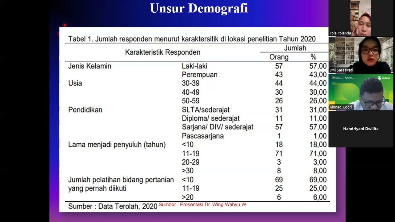 Menggunakan Faktor Demografi utk Meningkatkan Novelty