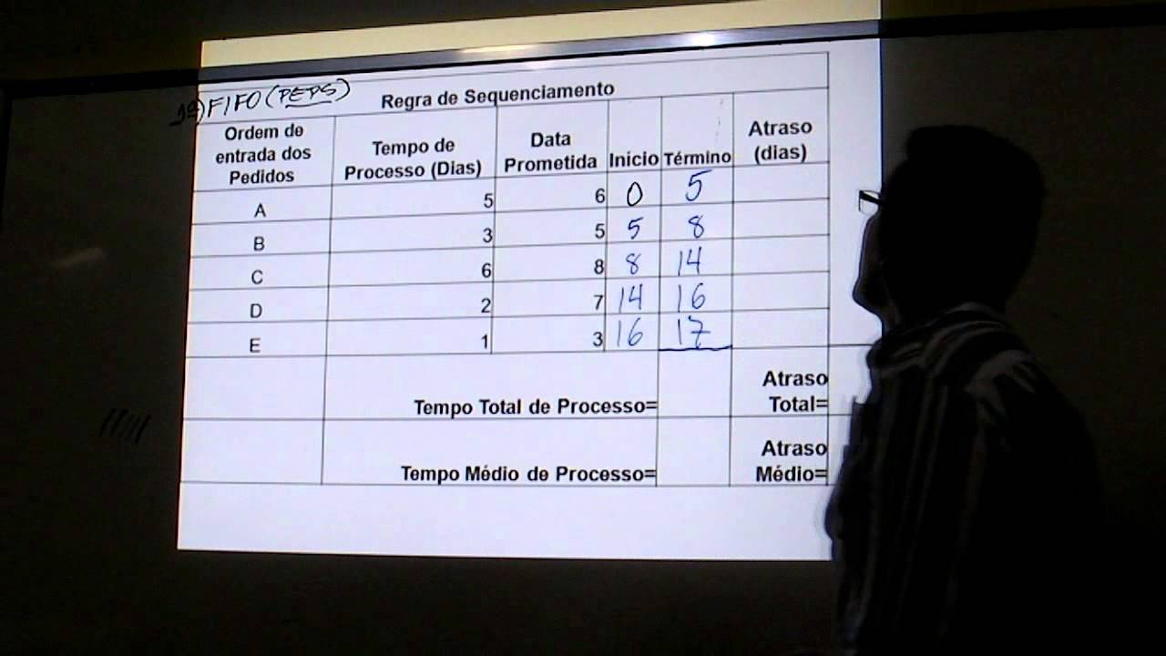 Administração da Produção e Operações -  Regra de Sequenciamento
