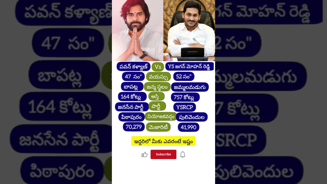 pawan kalyan Vs ys Jagan #actor #pawankalyan#ysjagan#politics #tollywood#bollywood#duet#ycp#janasena