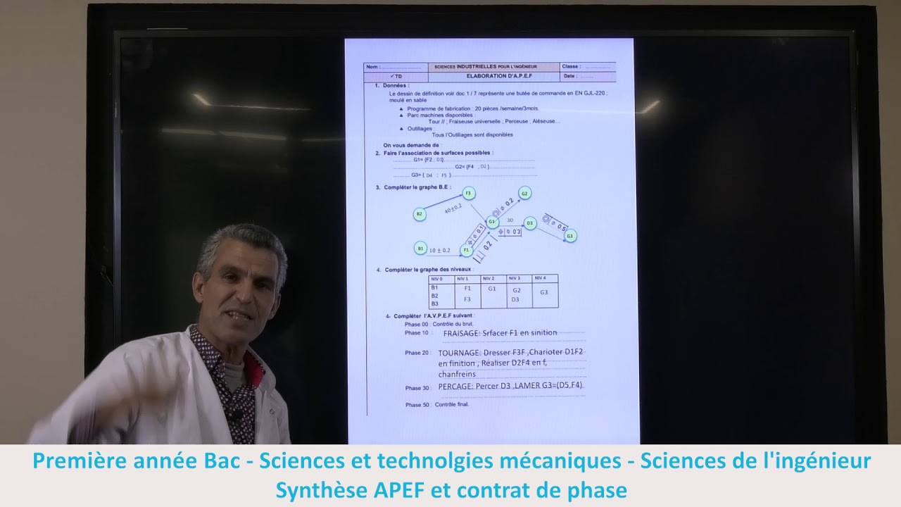 Science de l'ingénieur 1ère Bac Synthèse APEF et Contrat dephase