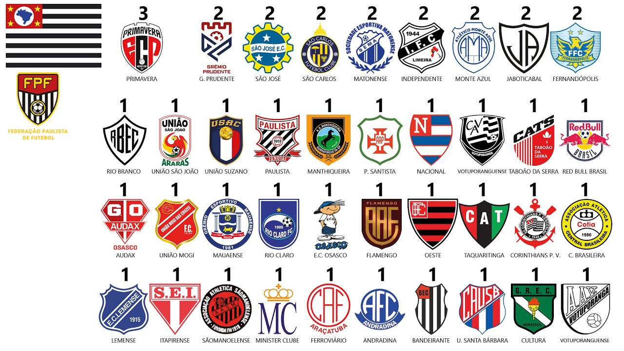 Campe&otilde;es da Quarta Divis&atilde;o do Campeonato Paulista - (1960 a 2024) (S&eacute;rie A4)