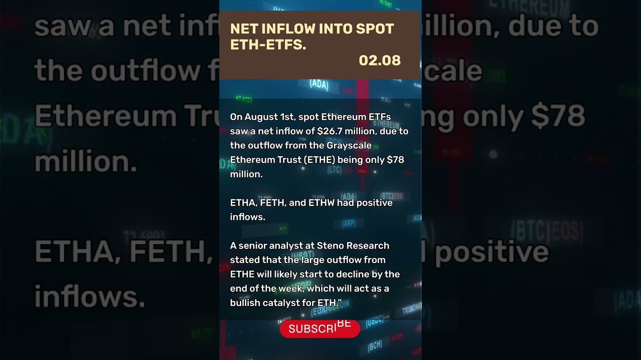Net inflow into spot ETH-ETFs
