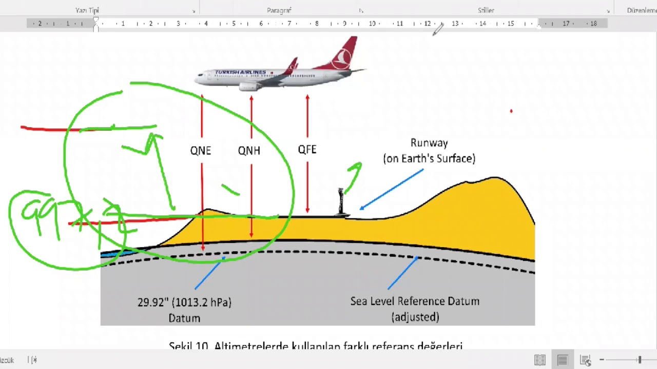 Barometrik Altimetre (Barometric Altimeter)