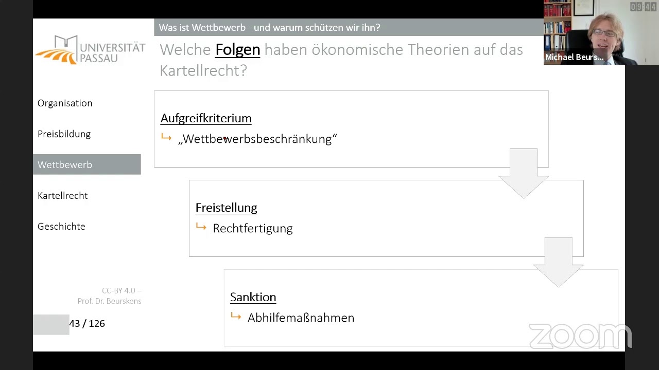 Kartellrecht 2021 01 - Grundlagen (14.04.2021)