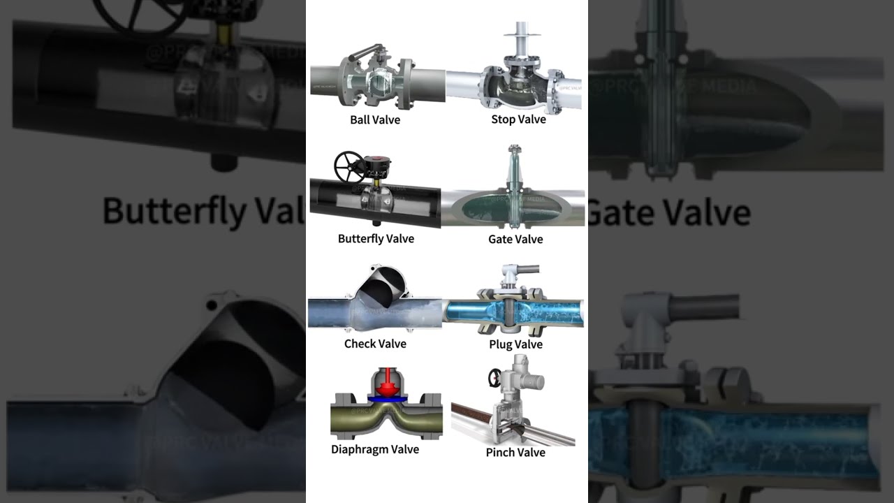 Different types of valve use in water supply and sanitary