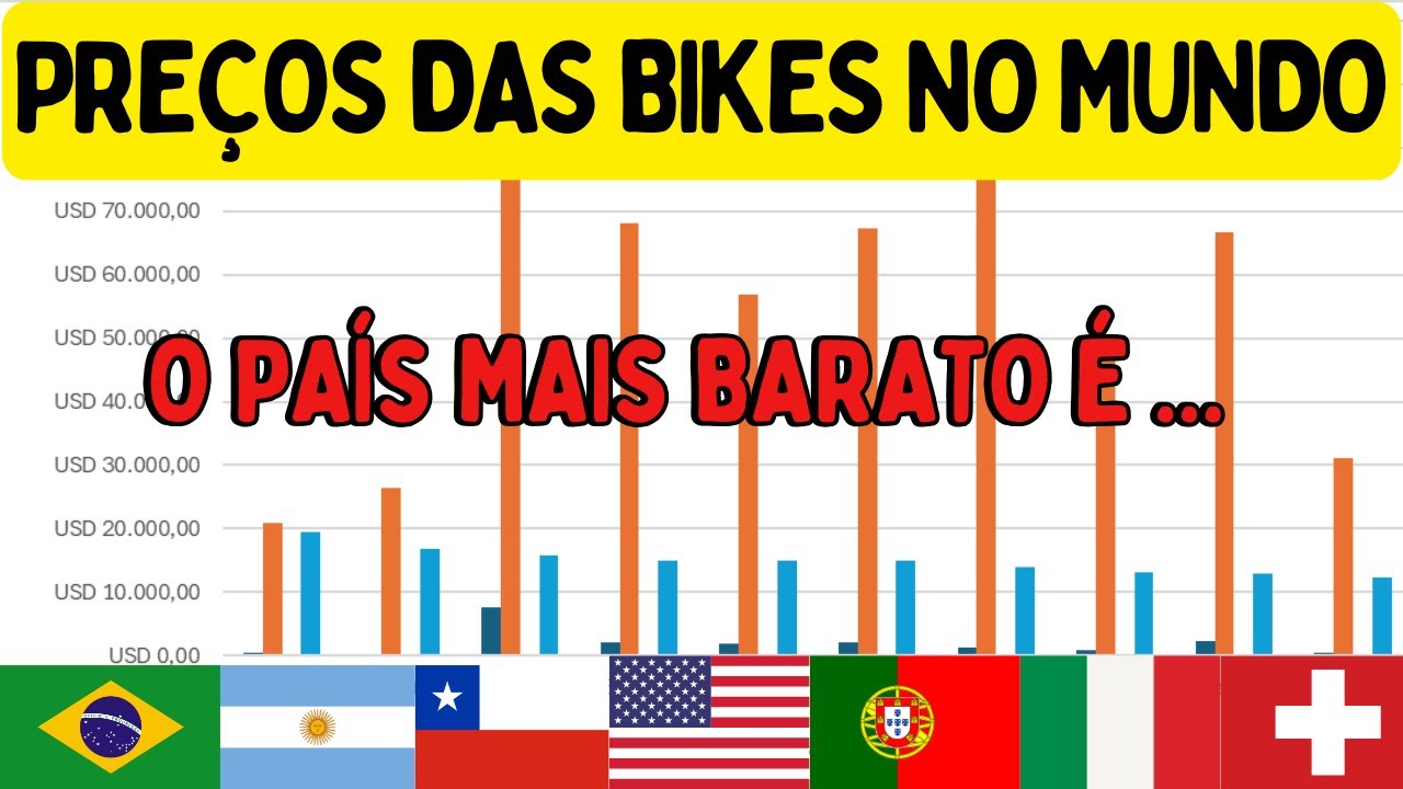 BRASIL, O PAÍS MAIS CARO PARA COMPRAR BICICLETA. O MAIS BARATO É O... - O Dono da Bike