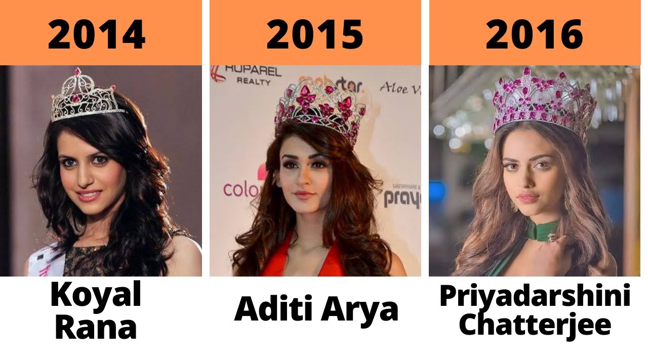 List of Miss India winners (1947-2022)