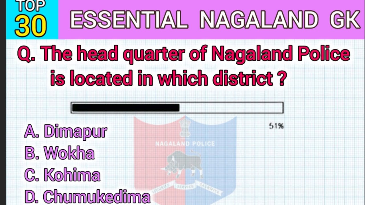 Essential Nagaland GK || Nagaland Police Exam 2026