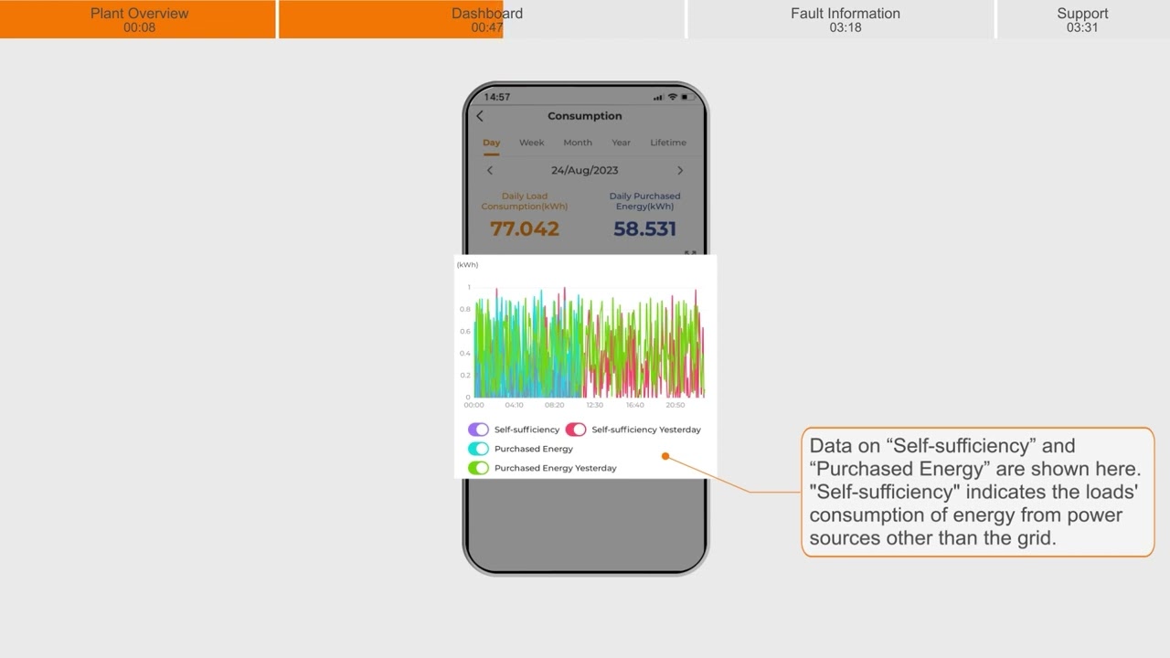 Sungrow iSolar Cloud feature introduction of end user
