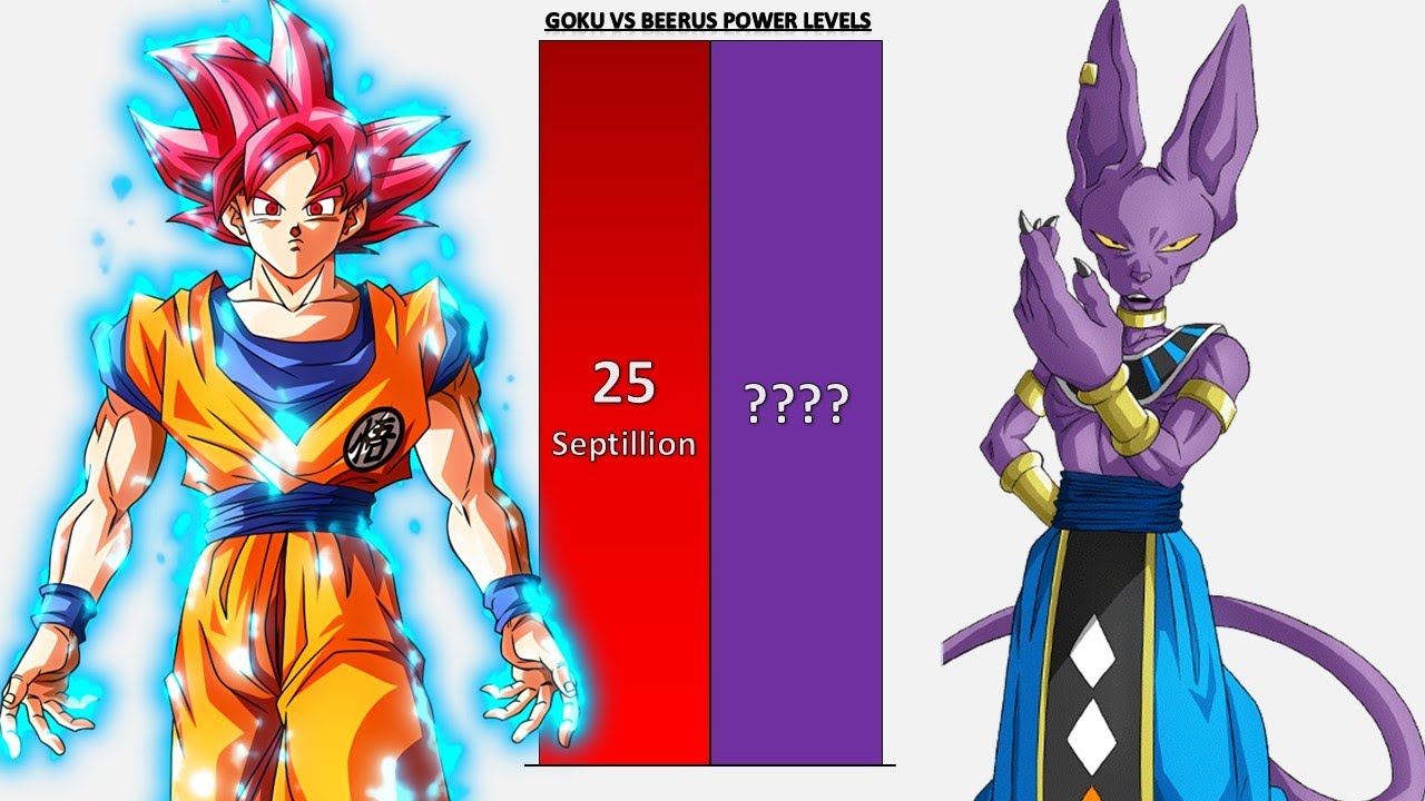 Goku VS  Beerus POWER LEVELS 2026 🔥🔥🔥 - DB/DBZ/DBS/GT/Daima